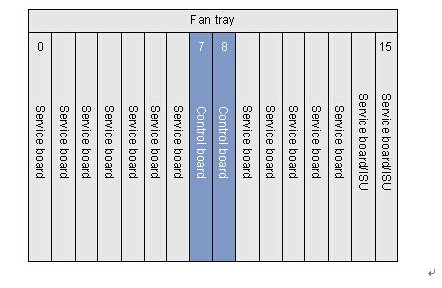 huawei ma5680t layout